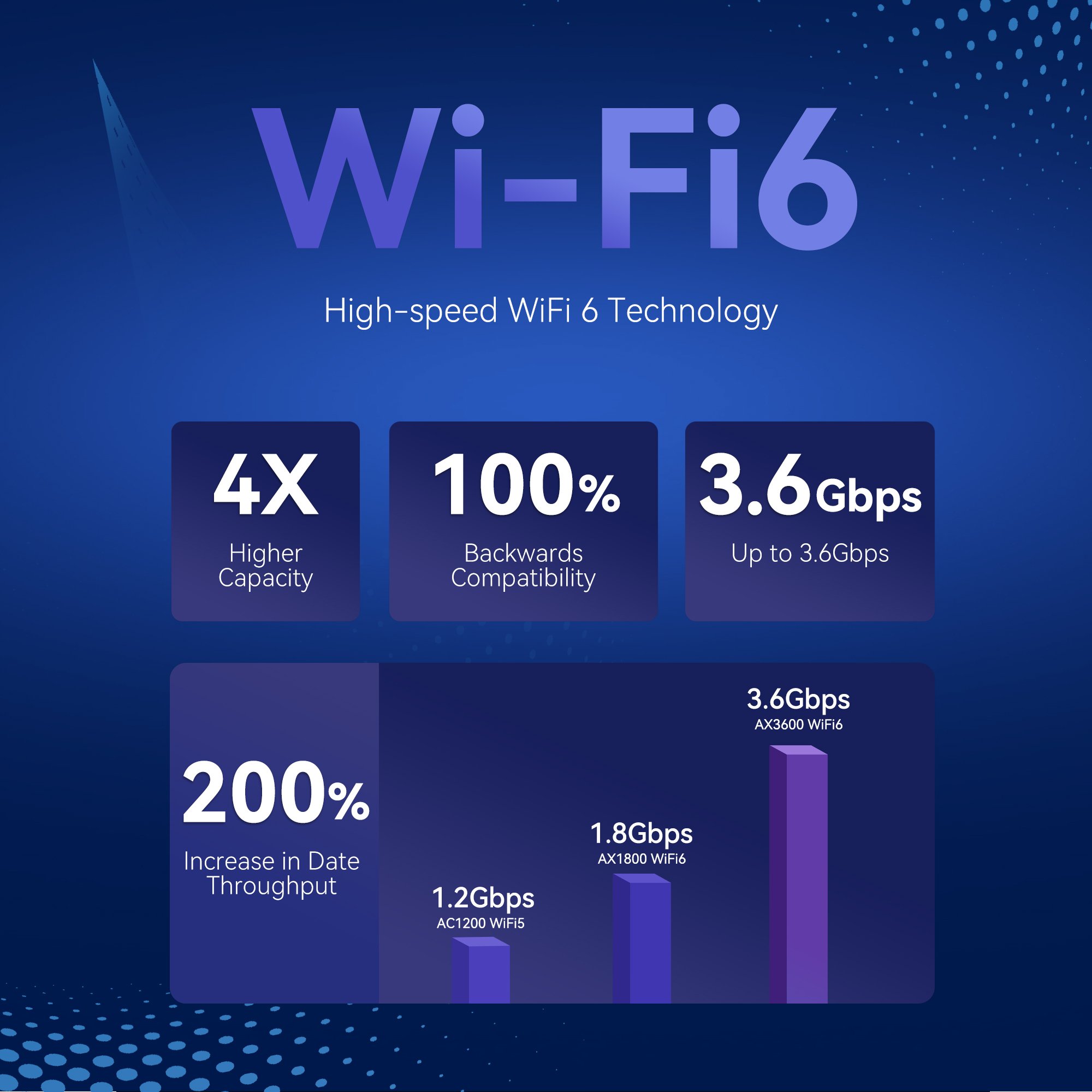 NR330 5G modem broadband router wireguard VPN WIFI6 AX3600 CE UKCA modem Europe Africa Asia version without RJ11